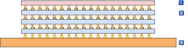 Concept of HBM SERIES